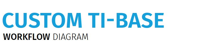 Custom Ti-Base