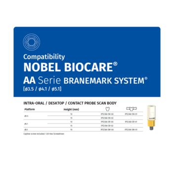 Nobel Bränemark